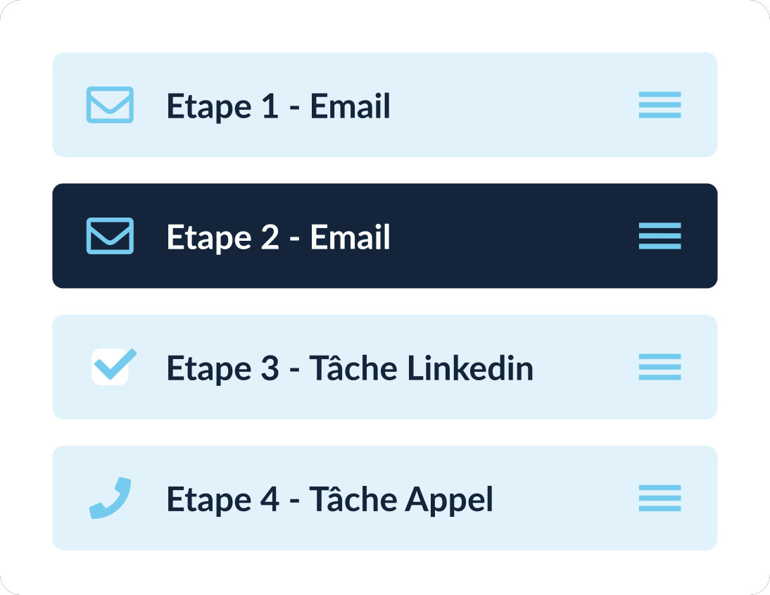 Datananas prospection LinkedIn