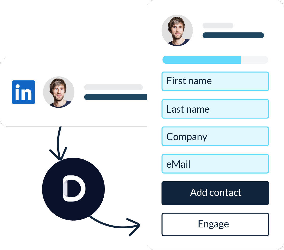 Generate your databases from Linkedin